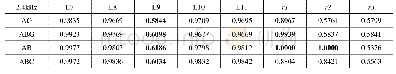 《表C2区段L9在2.4kHz采样率下不同类型故障的灰色关联度》