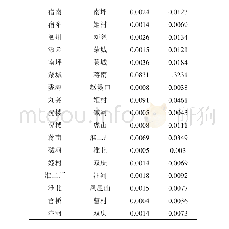 《表E1 220 kV支路阻抗参数》