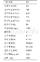 《表A1双馈电机参数：海上双馈感应发电机定子绕组匝间短路容错技术可行性分析》