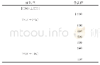 《表3 低压直流配电系统的标称电压》