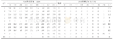 《表5 方案4系统优化调度策略》