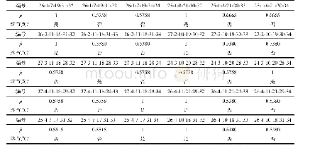 《表A7第6层节点β值及终节点判断》