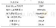 表A1系统参数：基于直接交交变换技术的单相有源滤波器分析