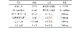 《表A1环形直流微网系统仿真模型参数》