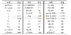 《表B1参数：基于模型预测控制含充换储一体站的配电网优化运行》