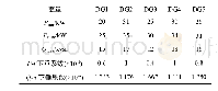 表A2仿真系统DGS参数