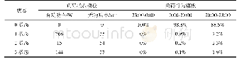 《表B4场景1中洗碗机的负荷特征模板》