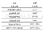 《表A1直驱风机主要参数：基于谐波传递矩阵的MMC换流站频率耦合特性建模与分析》