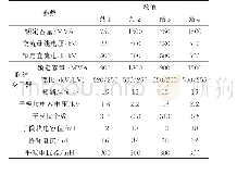 《表B2 MMC参数：具备潮流控制功能的组合式高压直流断路器》