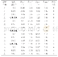 《表1 不同故障区段下的故障区段定位结果》