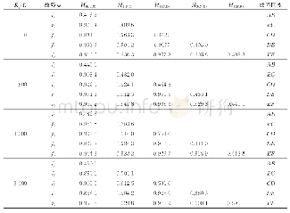 表3 定位结果(φ=0°，消弧线圈接地系统)