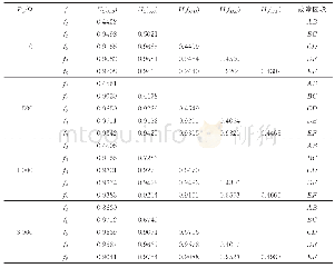 《表B6本文定位方法结果(φ=90°，消弧线圈接地系统)》