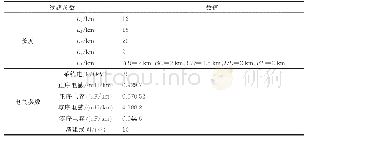 表A2仿真系统参数：基于幅值特征和Hausdorff距离的配电网故障定位方法