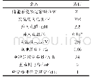 表A1链式电池储能系统参数