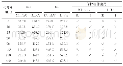 《表A4不同接地电阻下的50 Hz分量及保护动作情况》