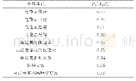 表2 第1类全事件故障概率