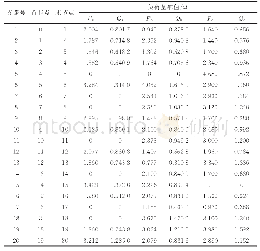 《表A2 21母线三相四线制测试系统》