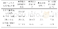 《表2 计及DR和风机影响的典型日DTCR效益对比(ractive=10%)》