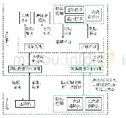 图1 系统架构：智能电网调度控制系统的二次设备防误技术