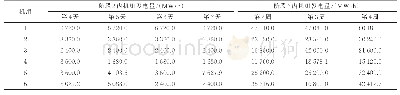 表1 4月剩余时间的火电发电量