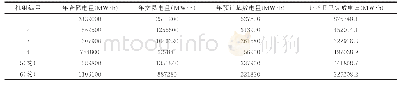 《表B1火电机组电量情况：考虑电量执行进度公平性的月度电能交易计划四阶段建模》