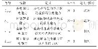 《表7 TSC规划指标术语及符号》