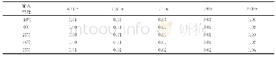 《表C2不同幅值和温度下的UB比差》