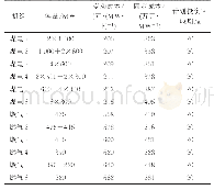 《表2 算例系统机组详细参数》