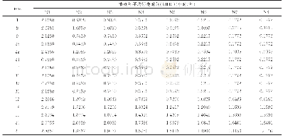 表A1不同布点方案下节点年平均停电时间