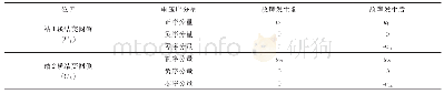 《表B1故障发生后柔性直流系统中电压序分量瞬时值》