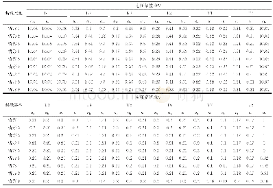 表B3 f3 处发生断线故障时的电压特征仿真数据