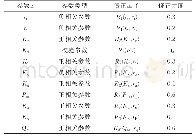 表2 黑启动价值的修正因子与修正力度