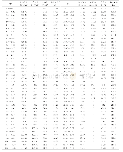 表B1某一典型日实测数据