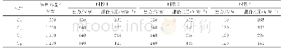 表1 电力现货市场仿真系统中各机组参数