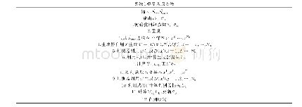 《表A1基于生成对抗网络的暂态稳定预防控制模型训练方法》