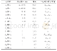 《表1 乡村性因子载荷：虚拟同步发电机对低频振荡的影响建模与特性分析》