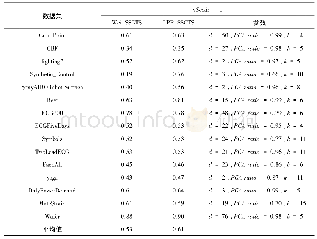 《表2 n Seeds=1时各种方法的Precision Tab.2 Precision of various methods when n Seeds=1》