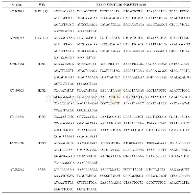 表1 7种病毒的DNA序列片段Tab.1 DNA sequence fragments of seven viruses