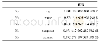 《表1 词向量示意Tab.1 Word vector》