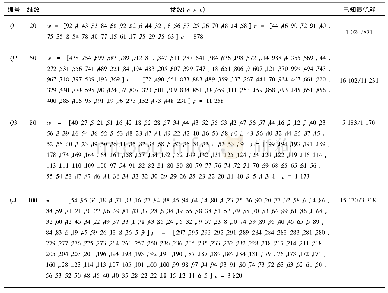 《表1 0-1背包问题的5个仿真实例Tab.1 5 simulation examples of 0-1 knapsack problem》
