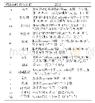 《表2 方块苗文词性标注集中的词性编码表截表Tab.2 Screenshot of the POS code list in the POS tag set for the square Hmong
