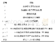 表1 文中常用符号对照表Tab.1 The symbols and corresponding meaning in the paper