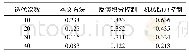 《表1 装载位姿调节误差Tab.1 Loading control error》