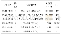 《表2 块组描述符的结构》