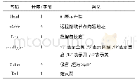 表2 命令数据协议：基于ZigBee的沙盘节点电源控制网络的设计