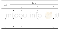 表1 用户-项目评分矩阵