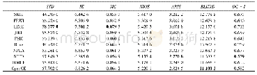 表1 不同夜晚图像增强方法的无参考图像的图像质量客观评价