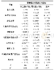 表2 实证结果：上海分级诊疗背景下医联体信息网建设研究