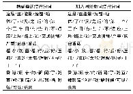 《表1 分词结果：双向GRU和自注意力机制下微博情感倾向性分析》