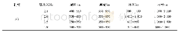 《表1 5G基站间距规划表》